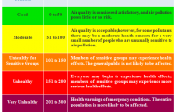 Air Quality Index (AQI) Basics